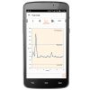 Analys av mätvärden -Android