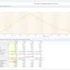 loggningsstatistik